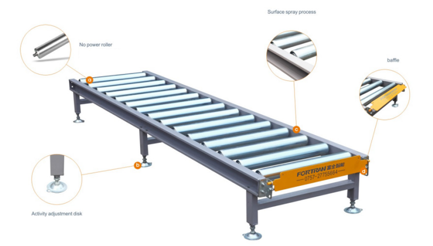 Die ungerade Roller ist das Hauptfördererzubehör der Produktionslinie